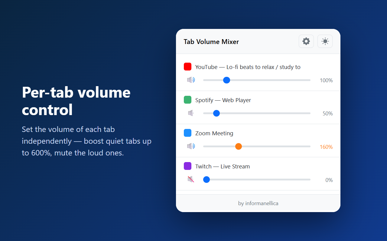 Tab Volume Mixer スクリーンショット